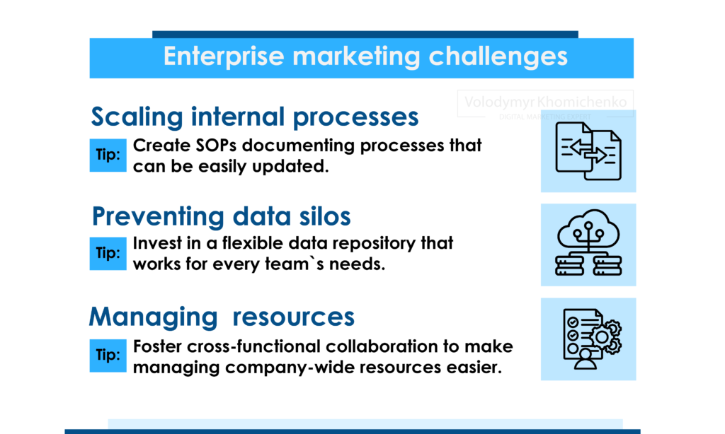 Enterprise marketing challenges