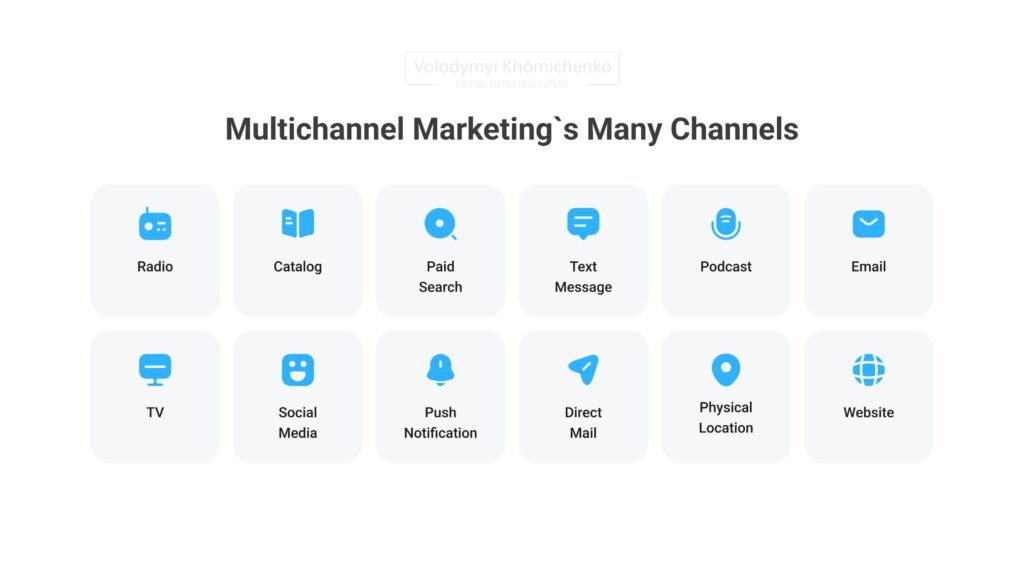 multichannel marketing's many channels