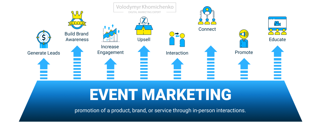 Components of succesful event marketing