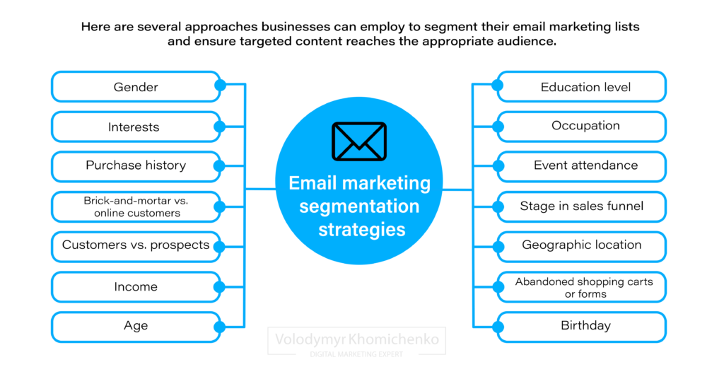 Components of email marketing