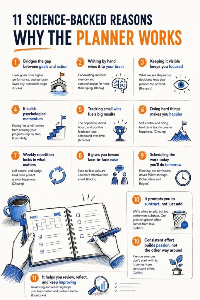 Planner Effectiveness: 11 Science-Backed Reasons It Delivers Results 1