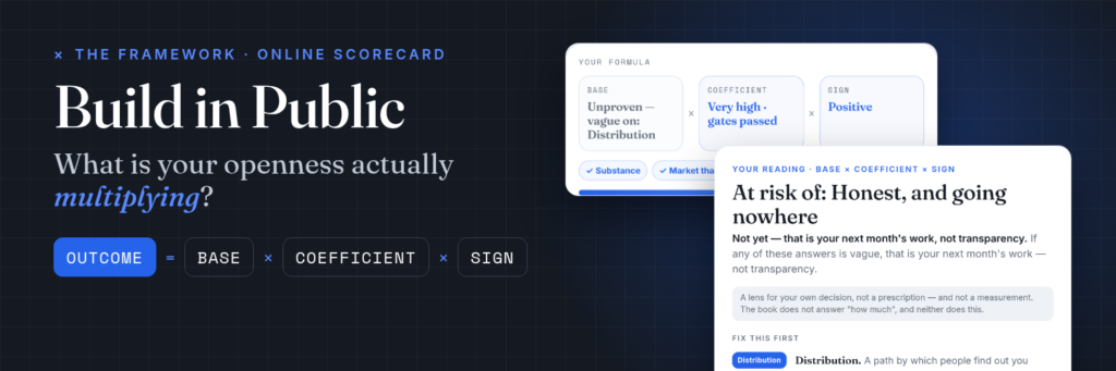 Build in Public Framework online scorecard: Outcome = Base × Coefficient × Sign, with a real result screen showing the formula, the reading and Fix this first